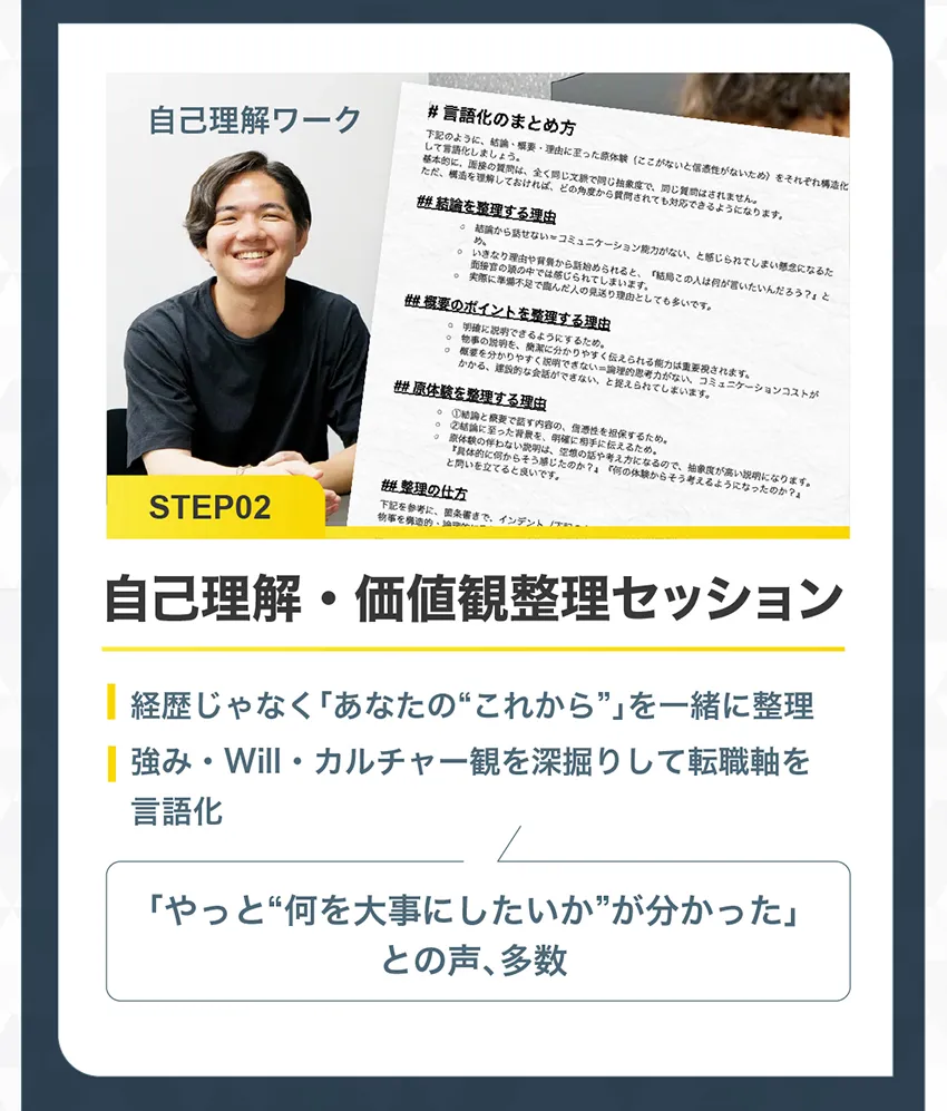 サポートの流れ2