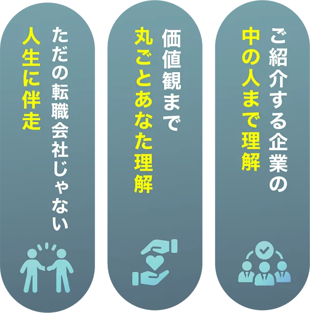 3つの強み