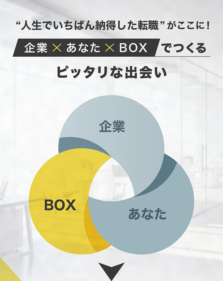 企業、あんた、BOXがぴったりな出会いを